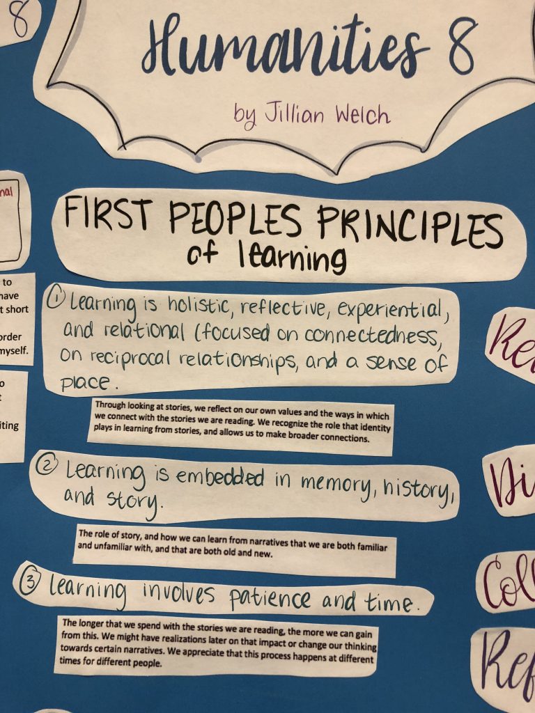 First peoples principles of learning ms welch s educator portfolio